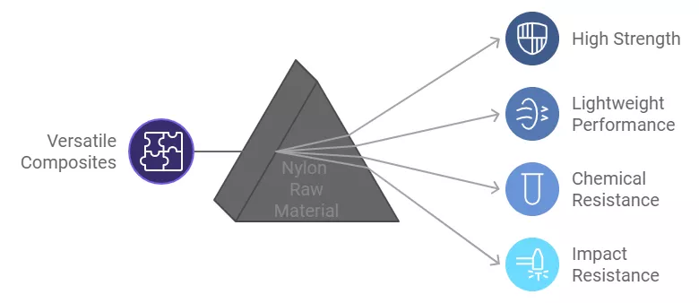 Advantages of Nylon Composite Materials