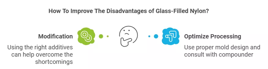 Modification with right addtives and optimising processing can improve the potential disadvantage of glass-filled nylon